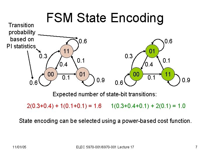 Transition probability based on PI statistics FSM State Encoding 0. 6 11 0. 3