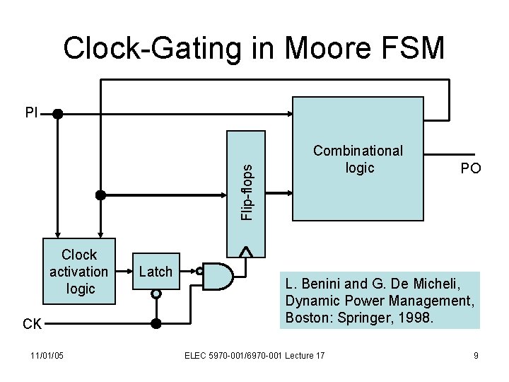 Clock-Gating in Moore FSM Flip-flops PI Clock activation logic CK 11/01/05 Latch Combinational logic
