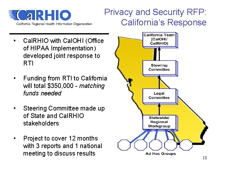 Privacy and Security RFP: California’s Response • Cal. RHIO with Cal. OHI (Office of