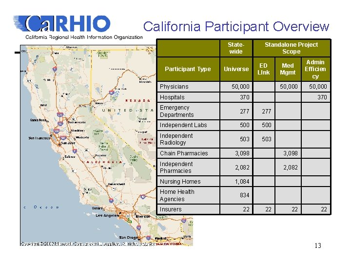 California Participant Overview Statewide Participant Type Physicians Universe Standalone Project Scope ED LInk 50,