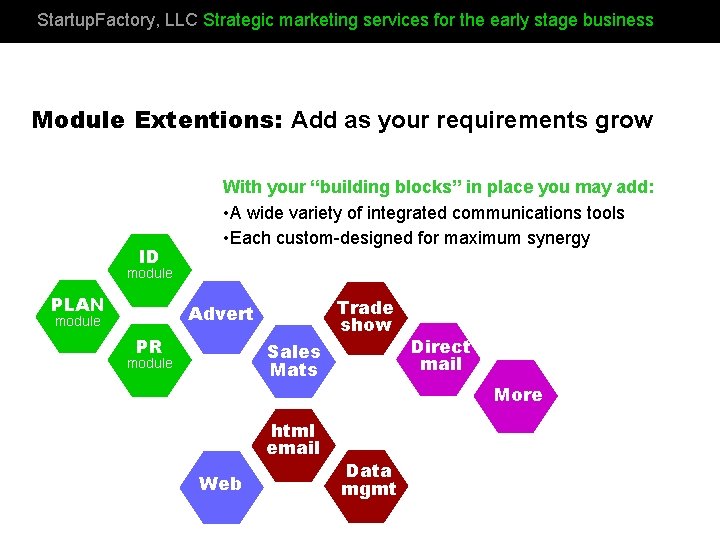 Startup. Factory, LLC Strategic marketing services for the early stage business Module Extentions: Add