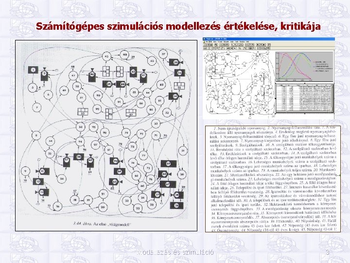 Számítógépes szimulációs modellezés értékelése, kritikája Modellezés és szimuláció 3 