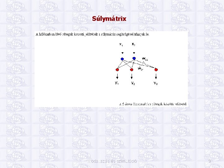 Súlymátrix Modellezés és szimuláció 9 