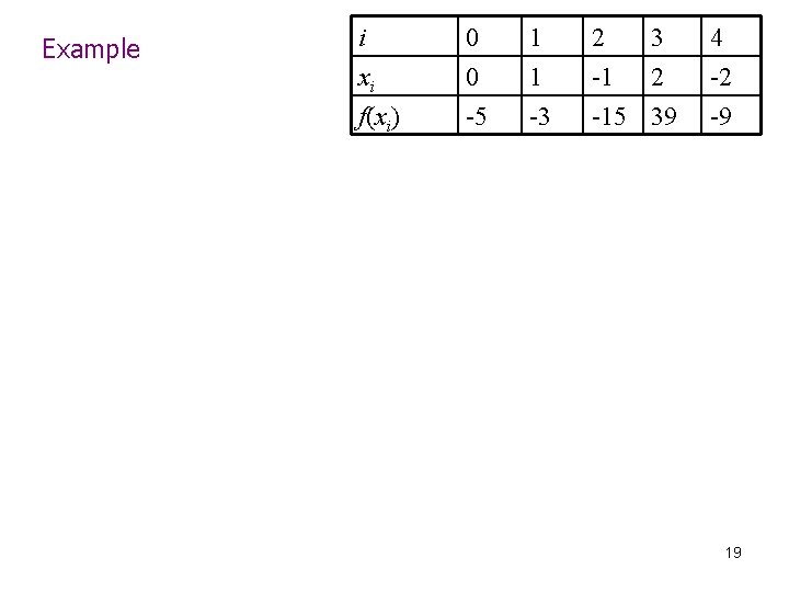 Example i xi f(xi) 0 0 -5 1 1 -3 2 3 -1 2