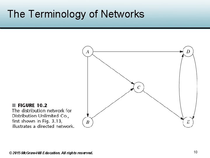 The Terminology of Networks © 2015 Mc. Graw-Hill Education. All rights reserved. 10 The Terminology of Networks © 2015 Mc. Graw-Hill Education. All rights reserved. 10