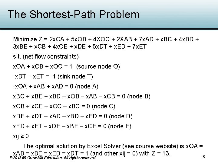 The Shortest-Path Problem Minimize Z = 2 x. OA + 5 x. OB + The Shortest-Path Problem Minimize Z = 2 x. OA + 5 x. OB +