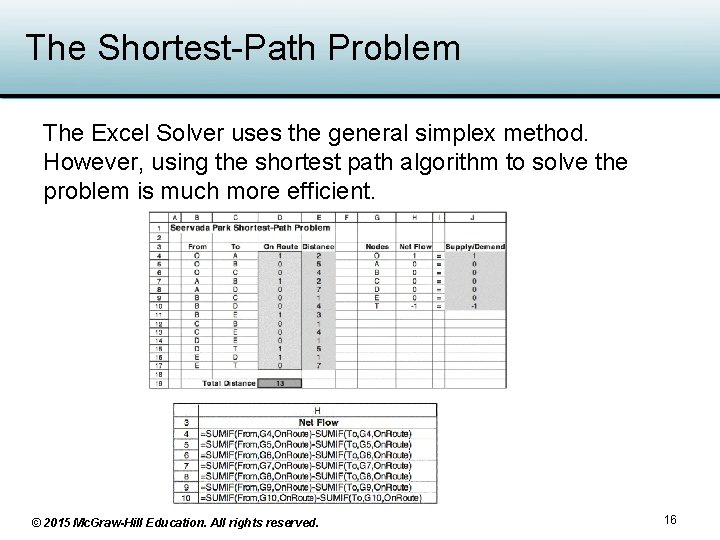 The Shortest-Path Problem The Excel Solver uses the general simplex method. However, using the The Shortest-Path Problem The Excel Solver uses the general simplex method. However, using the