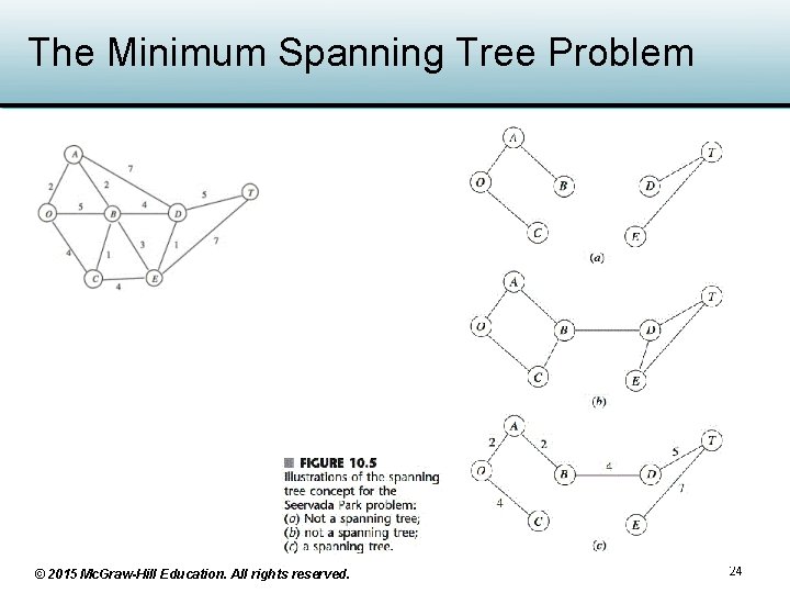 The Minimum Spanning Tree Problem © 2015 Mc. Graw-Hill Education. All rights reserved. 24 The Minimum Spanning Tree Problem © 2015 Mc. Graw-Hill Education. All rights reserved. 24