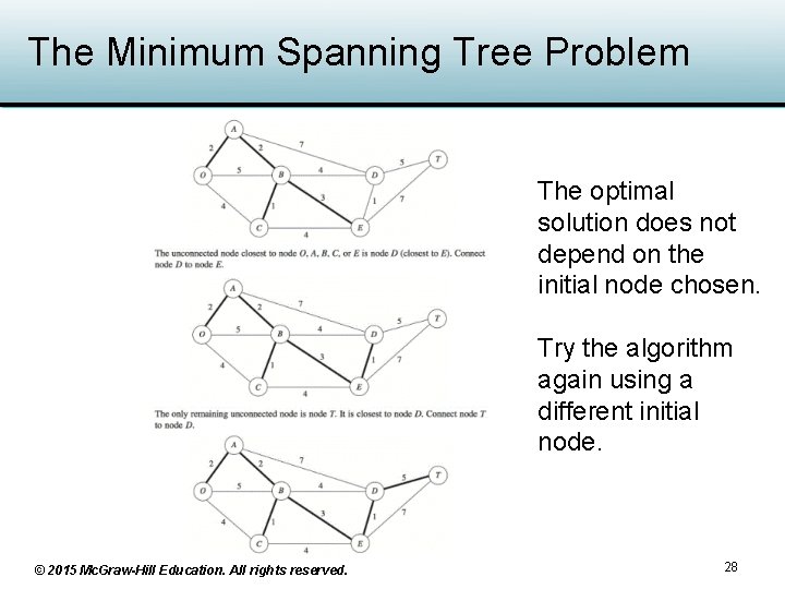 The Minimum Spanning Tree Problem The optimal solution does not depend on the initial The Minimum Spanning Tree Problem The optimal solution does not depend on the initial