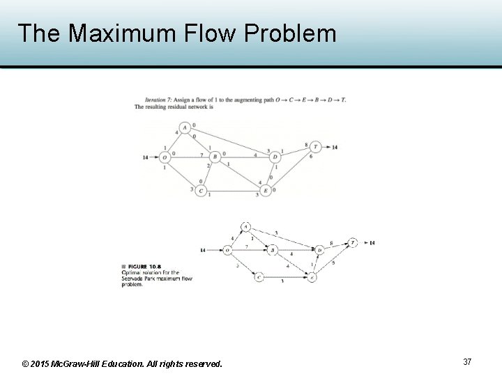 The Maximum Flow Problem © 2015 Mc. Graw-Hill Education. All rights reserved. 37 The Maximum Flow Problem © 2015 Mc. Graw-Hill Education. All rights reserved. 37