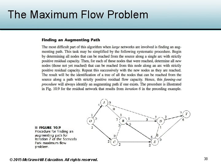 The Maximum Flow Problem © 2015 Mc. Graw-Hill Education. All rights reserved. 38 The Maximum Flow Problem © 2015 Mc. Graw-Hill Education. All rights reserved. 38