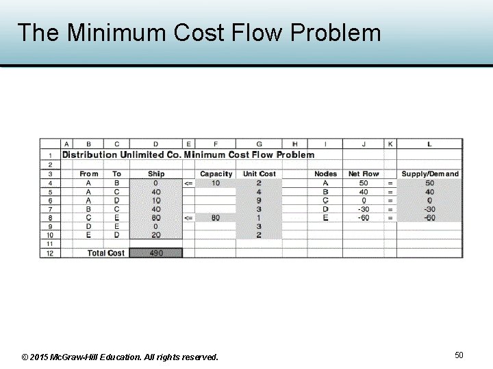The Minimum Cost Flow Problem © 2015 Mc. Graw-Hill Education. All rights reserved. 50 The Minimum Cost Flow Problem © 2015 Mc. Graw-Hill Education. All rights reserved. 50