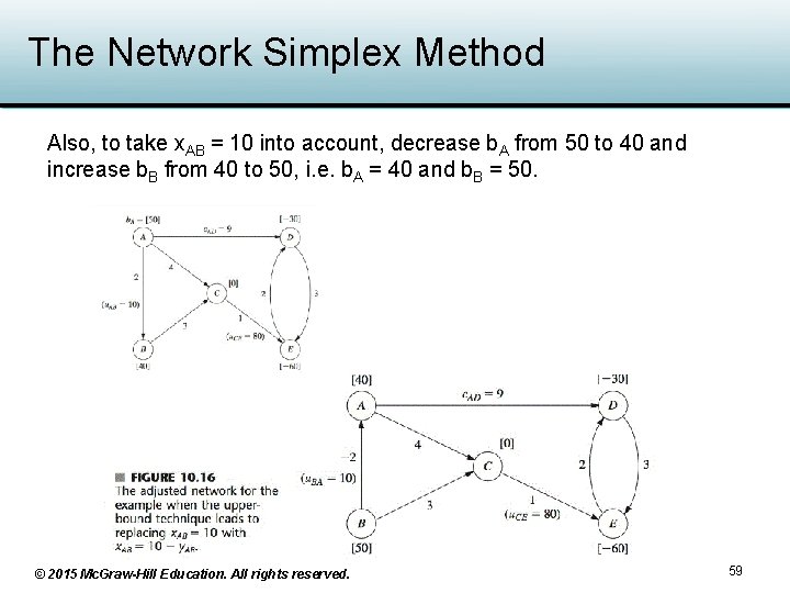 The Network Simplex Method Also, to take x. AB = 10 into account, decrease The Network Simplex Method Also, to take x. AB = 10 into account, decrease