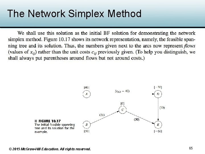 The Network Simplex Method © 2015 Mc. Graw-Hill Education. All rights reserved. 65 The Network Simplex Method © 2015 Mc. Graw-Hill Education. All rights reserved. 65