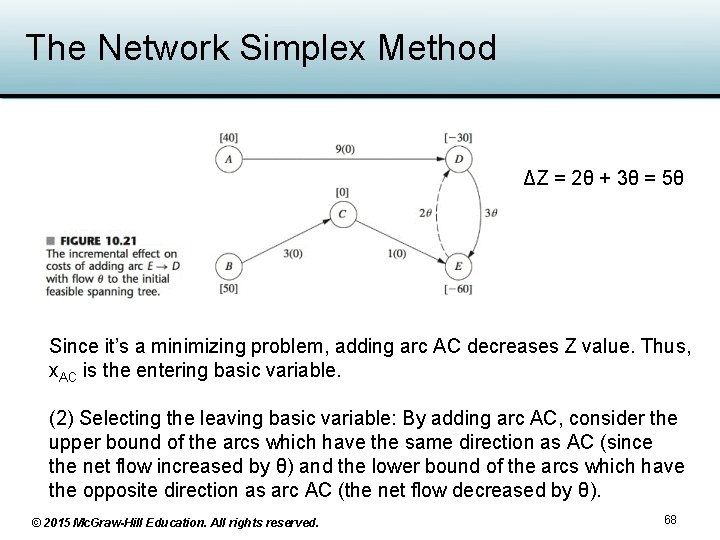 The Network Simplex Method ΔZ = 2θ + 3θ = 5θ Since it’s a The Network Simplex Method ΔZ = 2θ + 3θ = 5θ Since it’s a