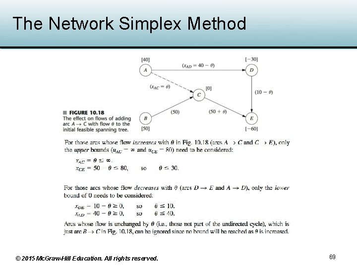 The Network Simplex Method © 2015 Mc. Graw-Hill Education. All rights reserved. 69 The Network Simplex Method © 2015 Mc. Graw-Hill Education. All rights reserved. 69