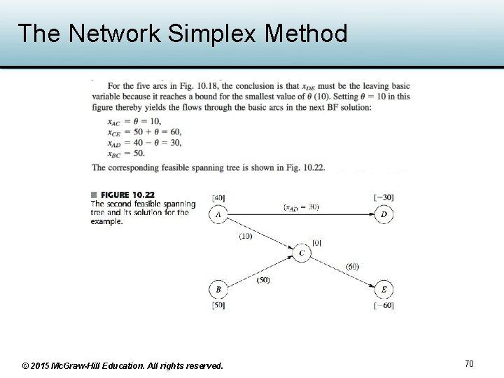 The Network Simplex Method © 2015 Mc. Graw-Hill Education. All rights reserved. 70 The Network Simplex Method © 2015 Mc. Graw-Hill Education. All rights reserved. 70