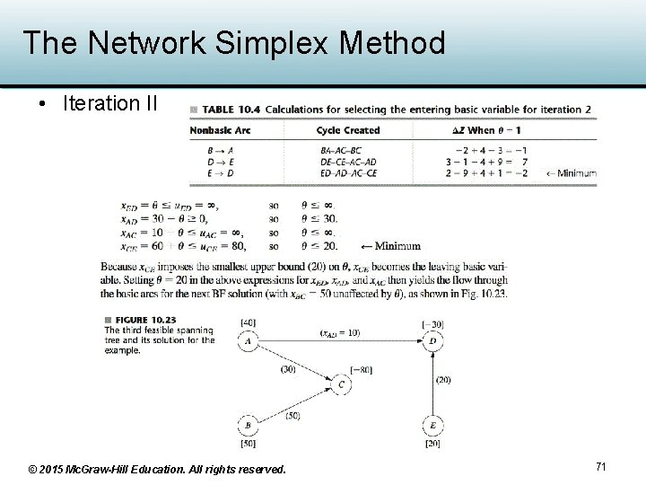 The Network Simplex Method • Iteration II © 2015 Mc. Graw-Hill Education. All rights The Network Simplex Method • Iteration II © 2015 Mc. Graw-Hill Education. All rights