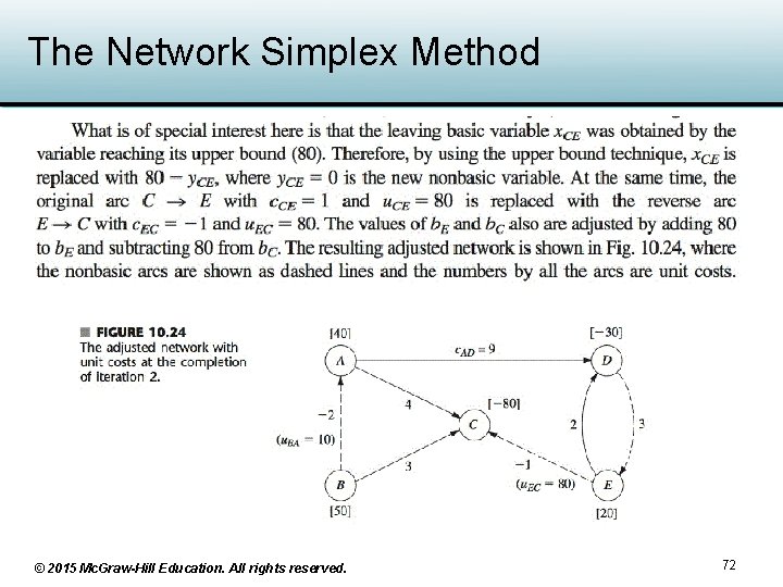 The Network Simplex Method © 2015 Mc. Graw-Hill Education. All rights reserved. 72 The Network Simplex Method © 2015 Mc. Graw-Hill Education. All rights reserved. 72