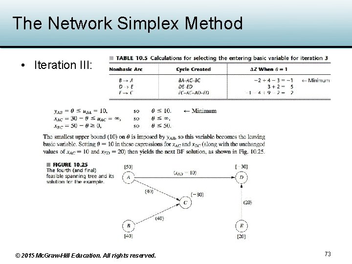 The Network Simplex Method • Iteration III: © 2015 Mc. Graw-Hill Education. All rights The Network Simplex Method • Iteration III: © 2015 Mc. Graw-Hill Education. All rights