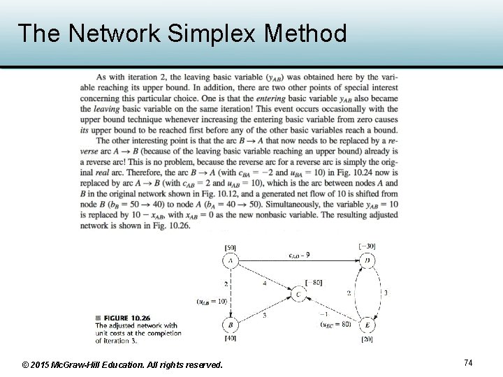 The Network Simplex Method © 2015 Mc. Graw-Hill Education. All rights reserved. 74 The Network Simplex Method © 2015 Mc. Graw-Hill Education. All rights reserved. 74