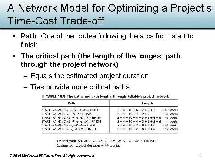 A Network Model for Optimizing a Project’s Time-Cost Trade-off • Path: One of the A Network Model for Optimizing a Project’s Time-Cost Trade-off • Path: One of the