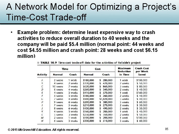 A Network Model for Optimizing a Project’s Time-Cost Trade-off • Example problem: determine least A Network Model for Optimizing a Project’s Time-Cost Trade-off • Example problem: determine least