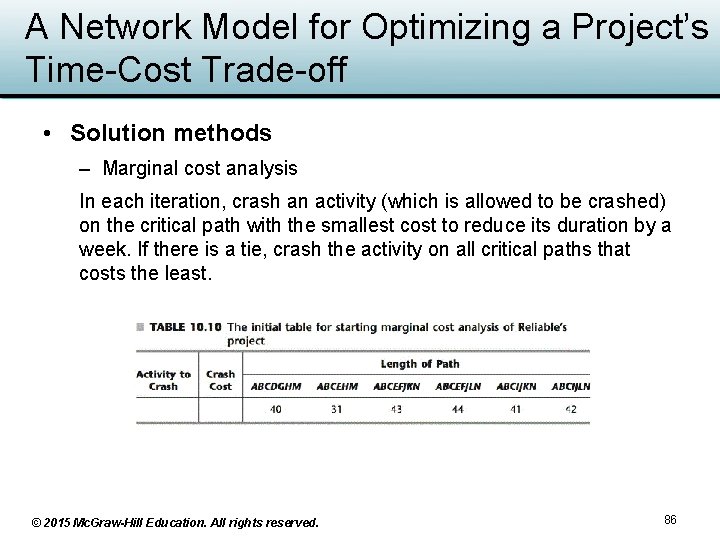 A Network Model for Optimizing a Project’s Time-Cost Trade-off • Solution methods – Marginal A Network Model for Optimizing a Project’s Time-Cost Trade-off • Solution methods – Marginal