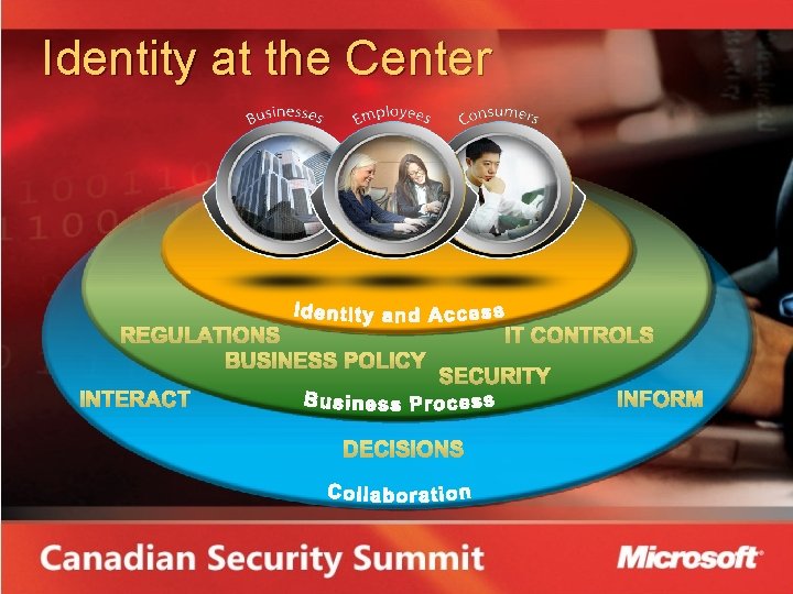 Identity at the Center 