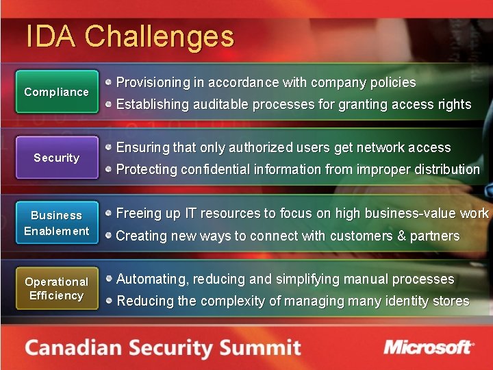 IDA Challenges Compliance Security Provisioning in accordance with company policies Establishing auditable processes for