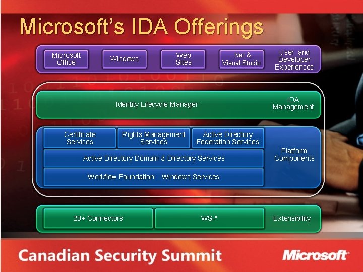 Microsoft’s IDA Offerings Microsoft Office Windows . Net & Visual Studio Web Sites IDA