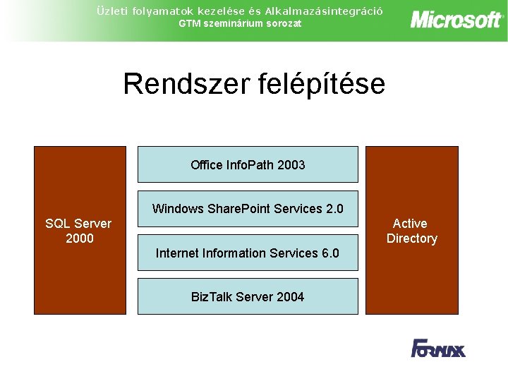 Üzleti folyamatok kezelése és Alkalmazásintegráció GTM szeminárium sorozat Rendszer felépítése Office Info. Path 2003