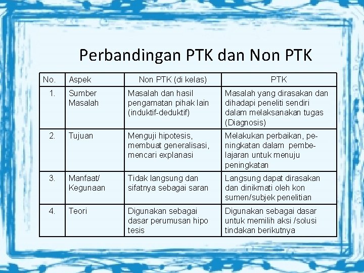 Perbandingan PTK dan Non PTK No. Aspek Non PTK (di kelas) PTK 1. Sumber