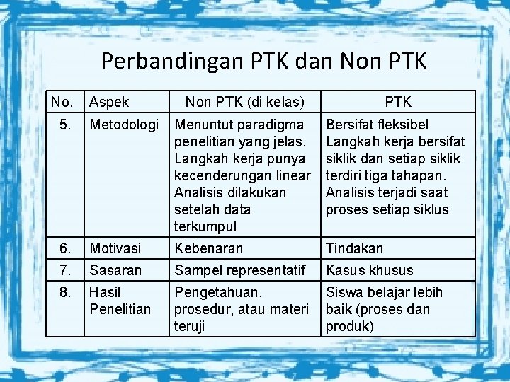 Perbandingan PTK dan Non PTK No. Aspek Non PTK (di kelas) PTK 5. Metodologi
