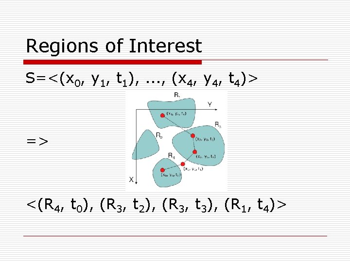 Regions of Interest S=<(x 0, y 1, t 1), . . . , (x