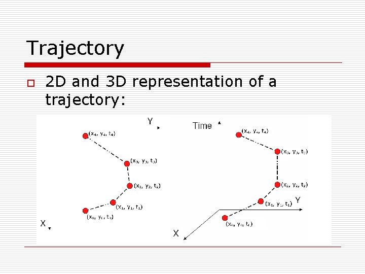Trajectory o 2 D and 3 D representation of a trajectory: 