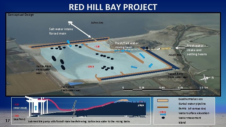 RED HILL BAY PROJECT Conceptual Design Salton Sea Salt water intake forced main -228