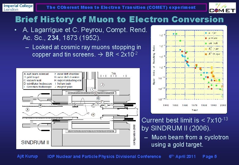 The COherent Muon to Electron Transition (COMET) experiment Brief History of Muon to Electron