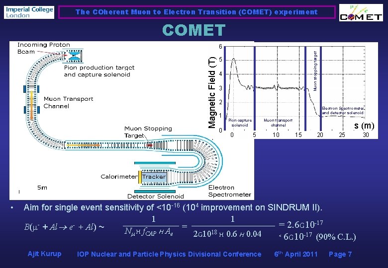 The COherent Muon to Electron Transition (COMET) experiment COMET • Muon stopping target Magnetic