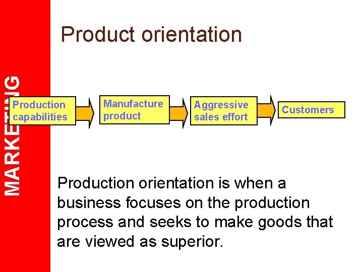 MARKETING Product orientation Production capabilities Manufacture product Aggressive sales effort Customers Production orientation is