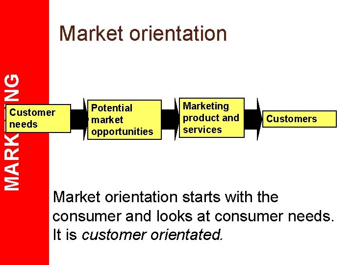 MARKETING Market orientation Customer needs Potential market opportunities Marketing product and services Customers Market