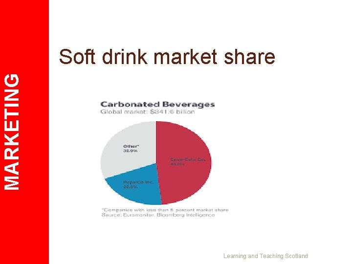 MARKETING Soft drink market share Learning and Teaching Scotland 