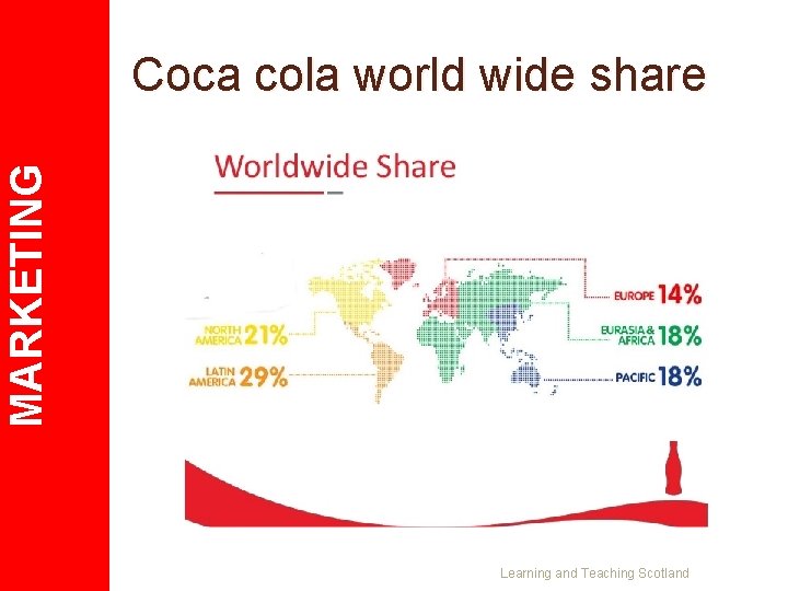 MARKETING Coca cola world wide share Learning and Teaching Scotland 