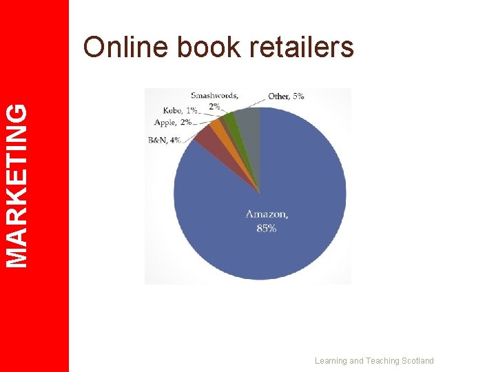 MARKETING Online book retailers Learning and Teaching Scotland 