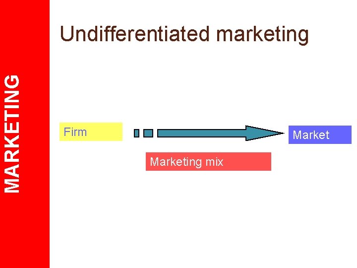 MARKETING Undifferentiated marketing Firm Marketing mix 
