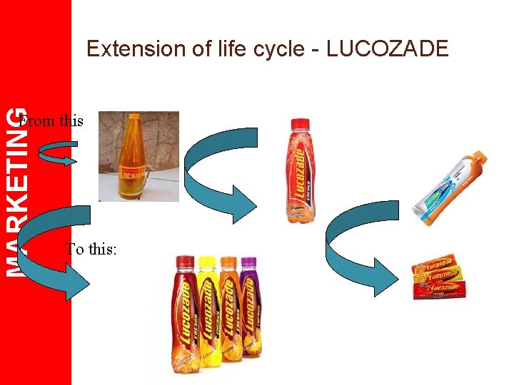 MARKETING Extension of life cycle - LUCOZADE From this To this: 