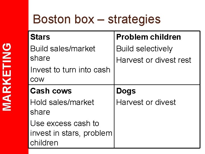 MARKETING Boston box – strategies Stars Build sales/market share Invest to turn into cash