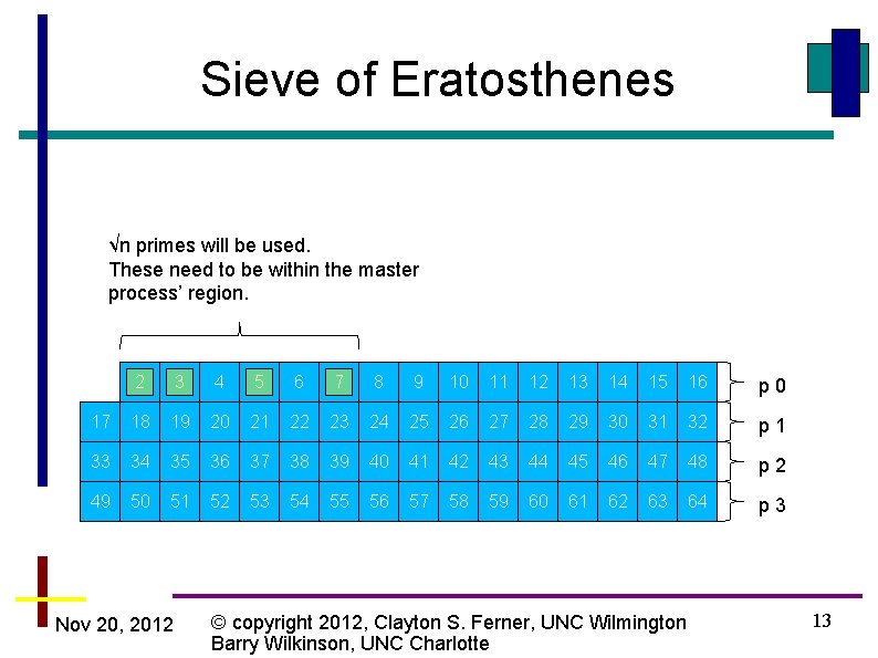 Sieve of Eratosthenes √n primes will be used. These need to be within the