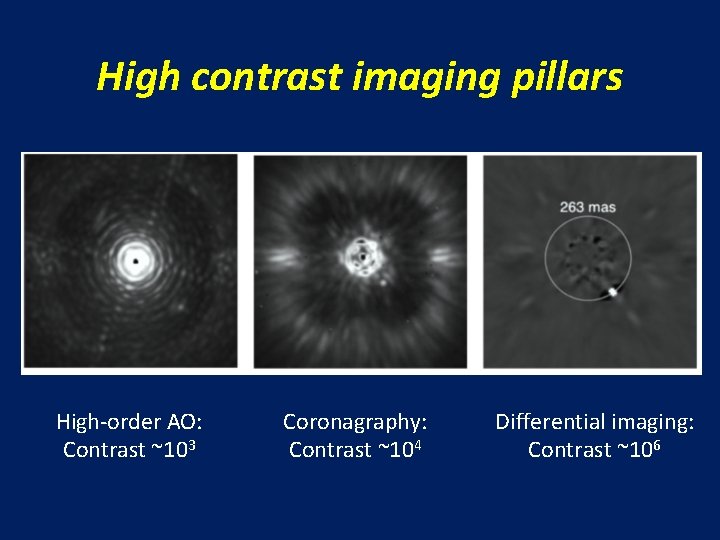 High contrast imaging pillars High-order AO: Contrast ~103 Coronagraphy: Contrast ~104 Differential imaging: Contrast
