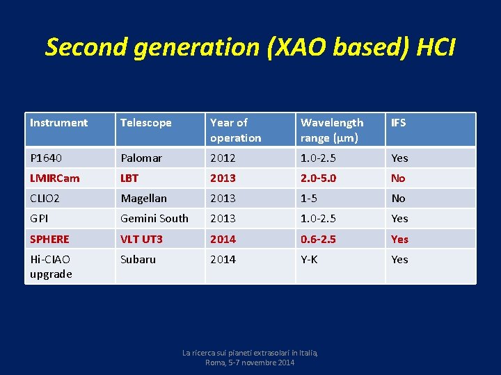 Second generation (XAO based) HCI Instrument Telescope Year of operation Wavelength range (µm) IFS
